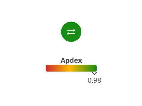 Apdex Score